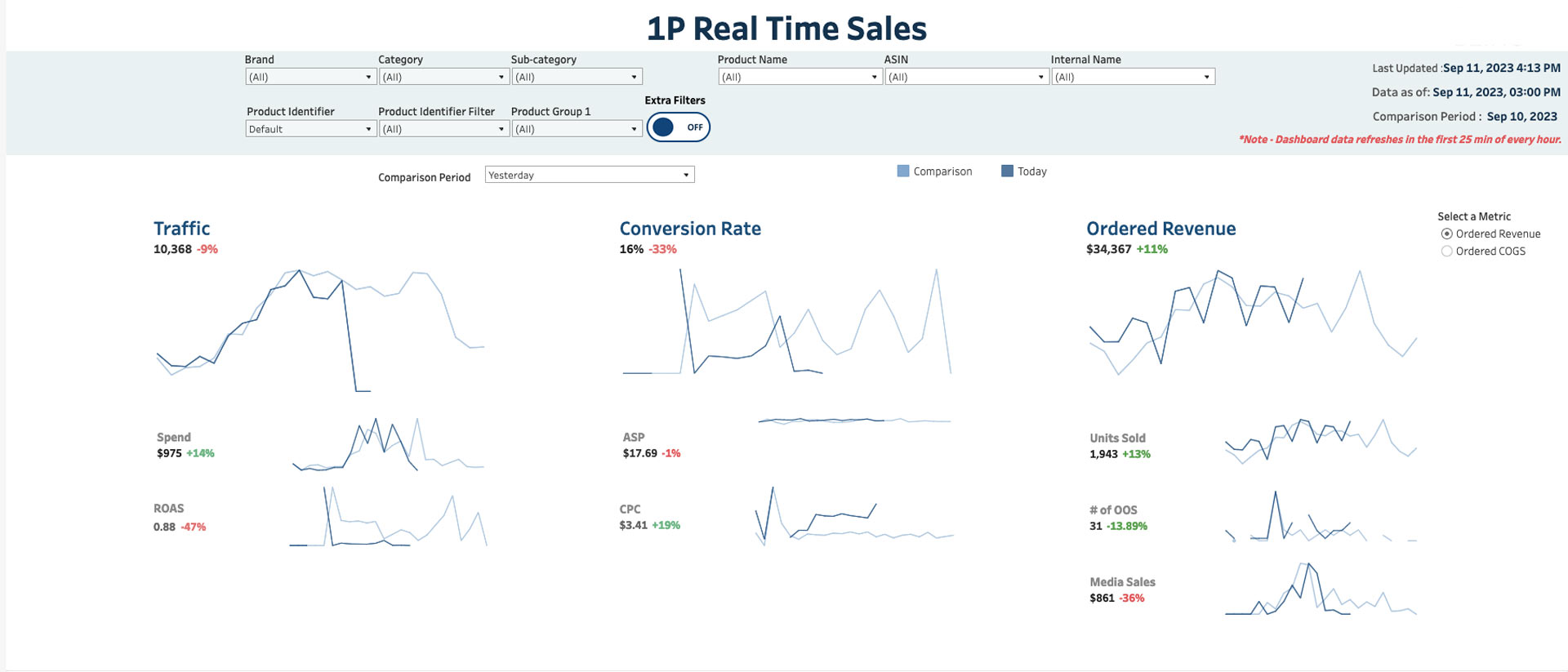 Vendor 1P Real Time Sales top of dashboard.