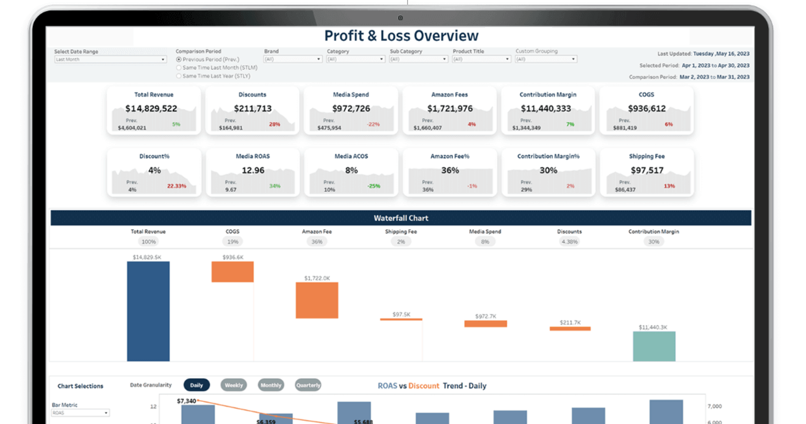 profit-loss-advanced-data-our-platform-iderive